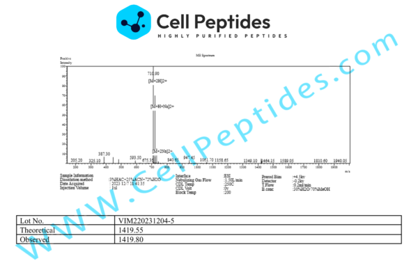 peptide_BPC 157_ms