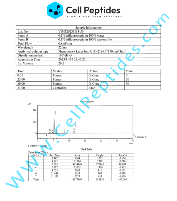 peptide_Epithalon_hplc
