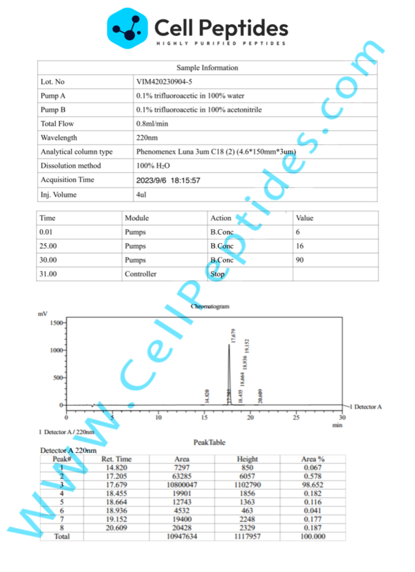peptide_DSIP_hplc
