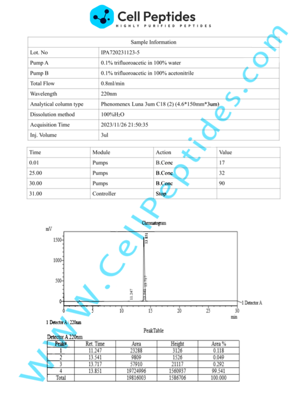 peptide_Ipamorelin_hplc