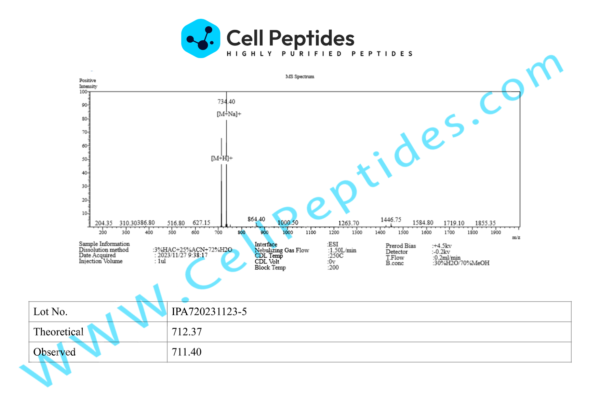 peptide_Ipamorelin_ms