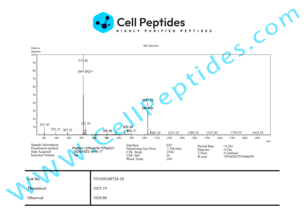 peptide_PT-141_ms
