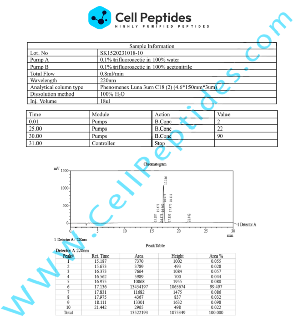 peptide_Selank_hplc