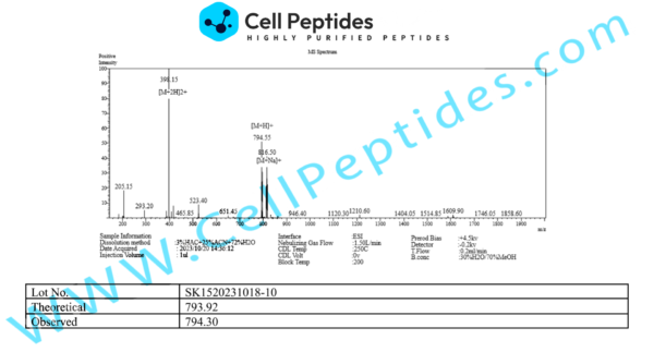 peptide_Selank_ms
