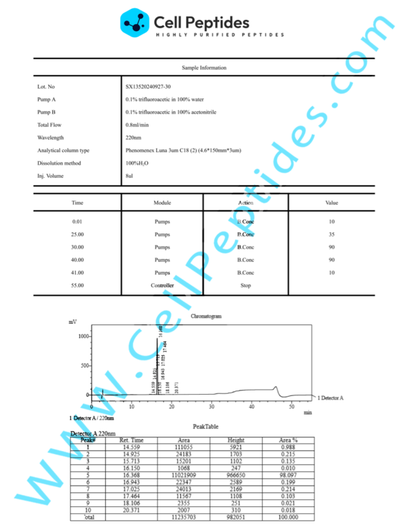 peptide_Semax_hplc