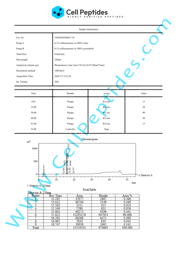 peptide_TB500_hplc
