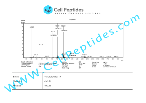 peptide_TB500_ms