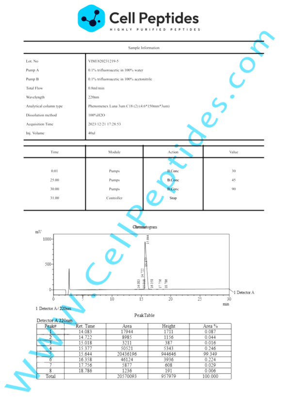 peptide_Tesamorelin_hplc