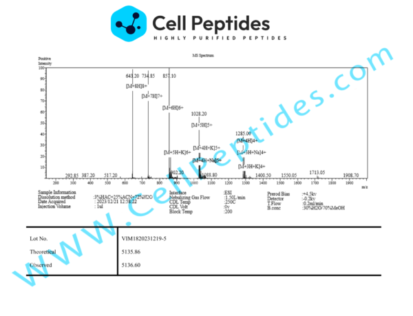 peptide_Tesamorelin_ms